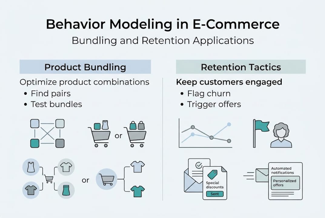 Infographic of e-commerce modeling strategies
