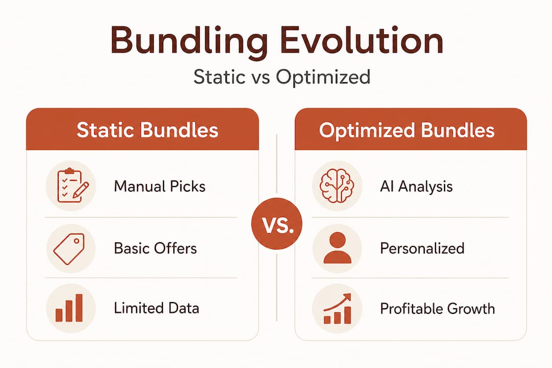 Comparison of static and optimized bundle approaches