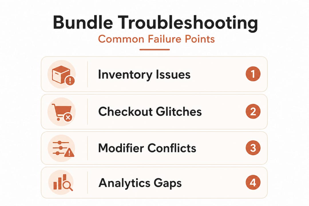 Infographic showing bundle troubleshooting steps