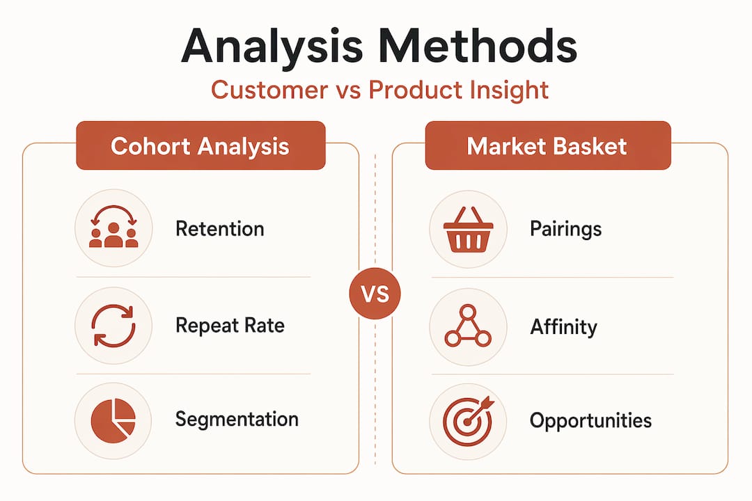 Infographic comparing two analysis methods