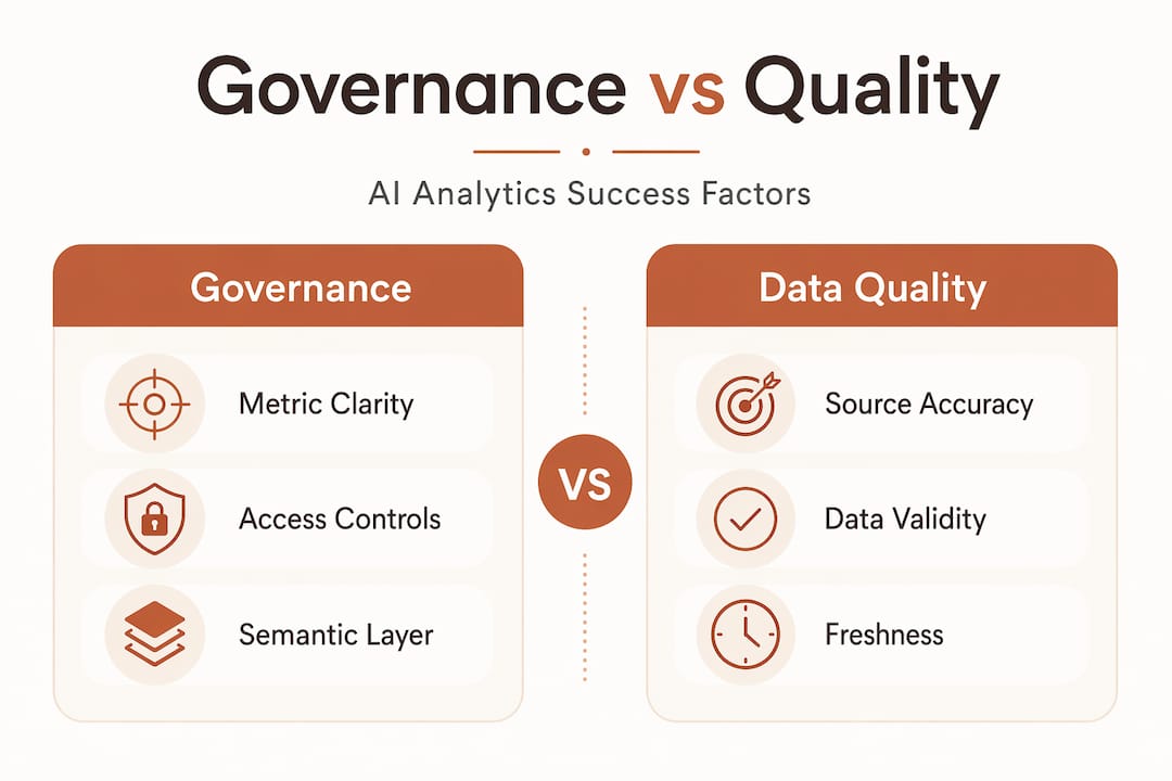 Infographic comparing governance and data quality factors