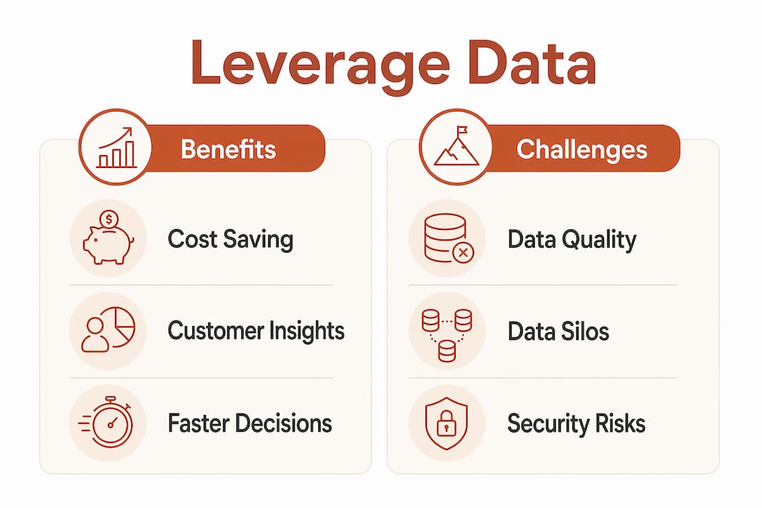 Infographic comparing benefits and challenges of leveraging data