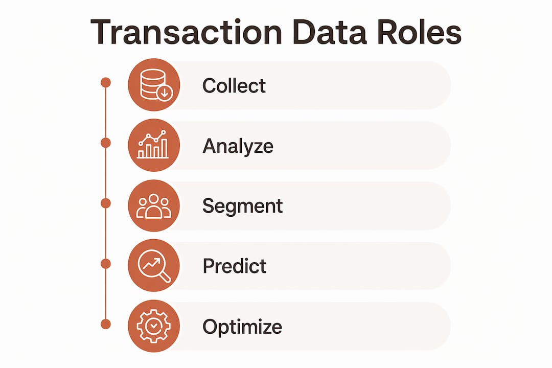 Infographic illustrating ecommerce transaction data roles
