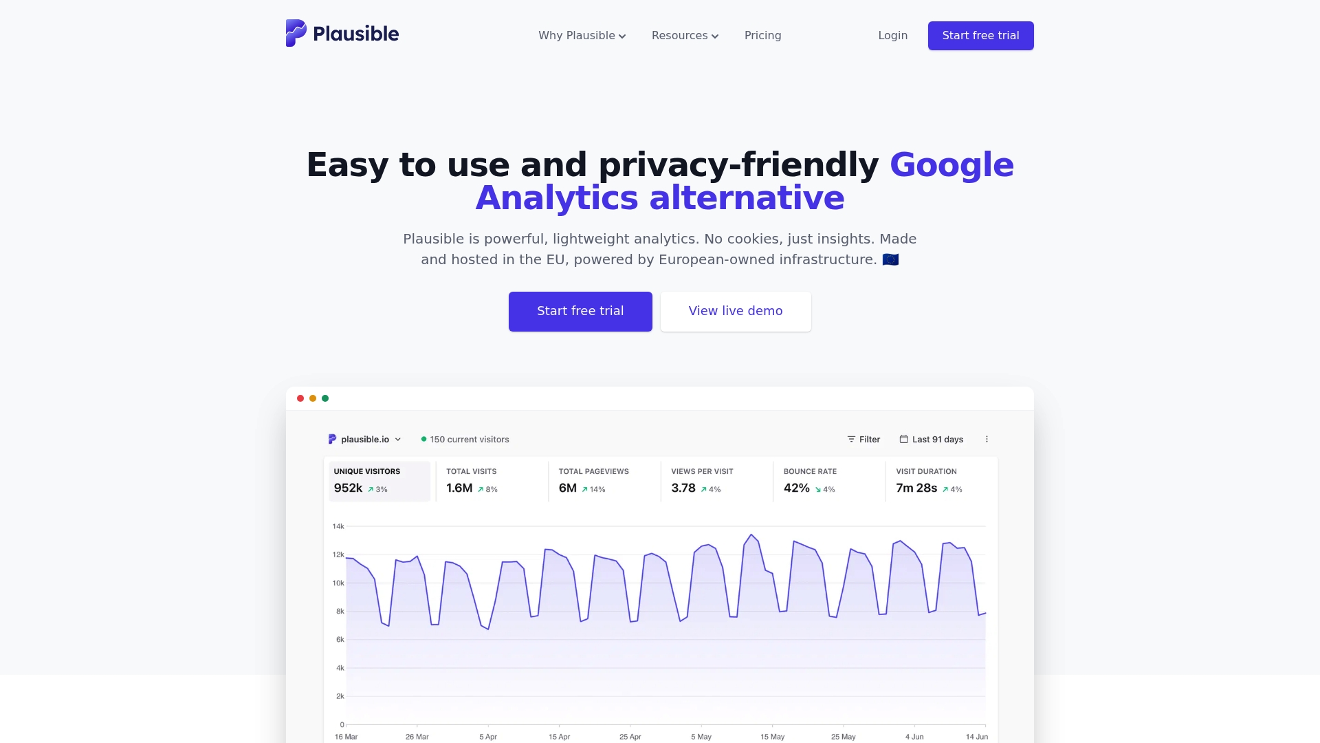 https://plausible.io