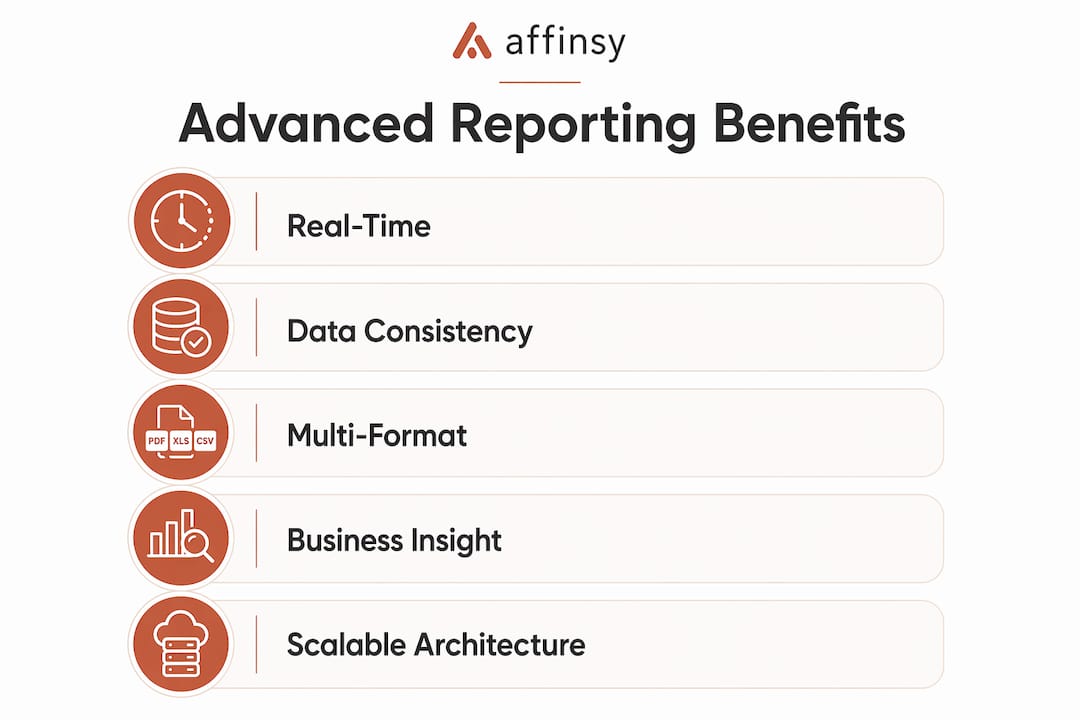 Infographic showing key benefits of advanced reporting
