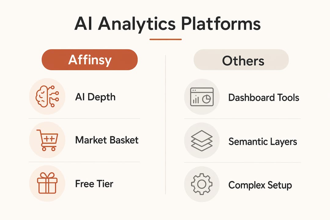 Infographic comparing Affinsy and other AI analytics platforms