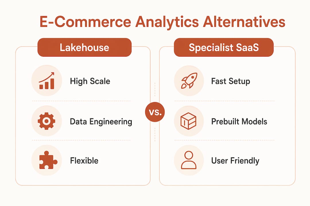 Infographic comparing analytics alternatives for e-commerce