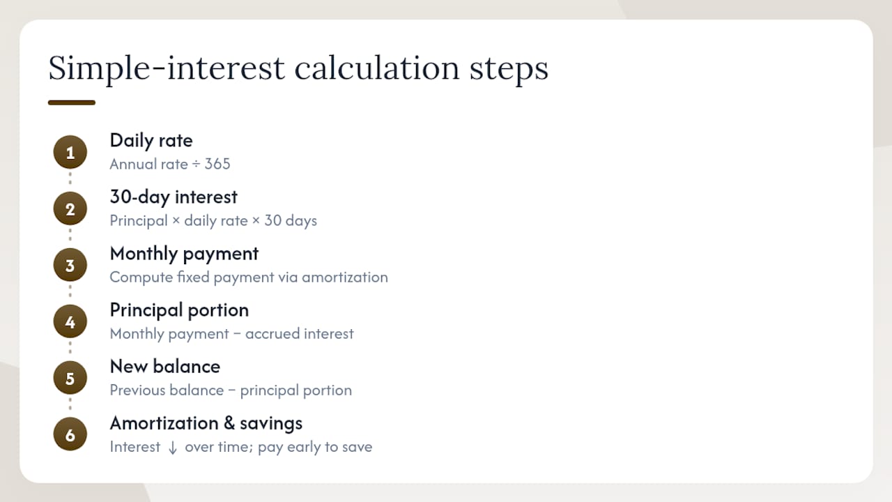 Diagram of simple interest loan calculation steps