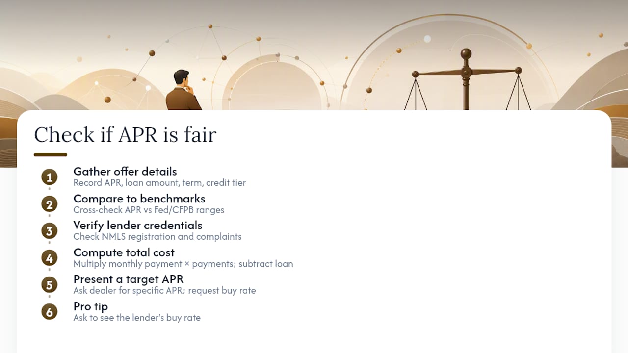 How to check whether the APR you're offered is fair — overview diagram