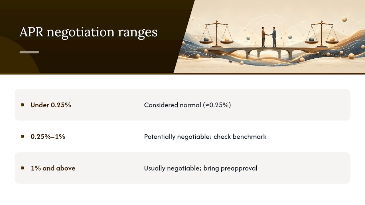 Diagram showing APR negotiation ranges by rate gap