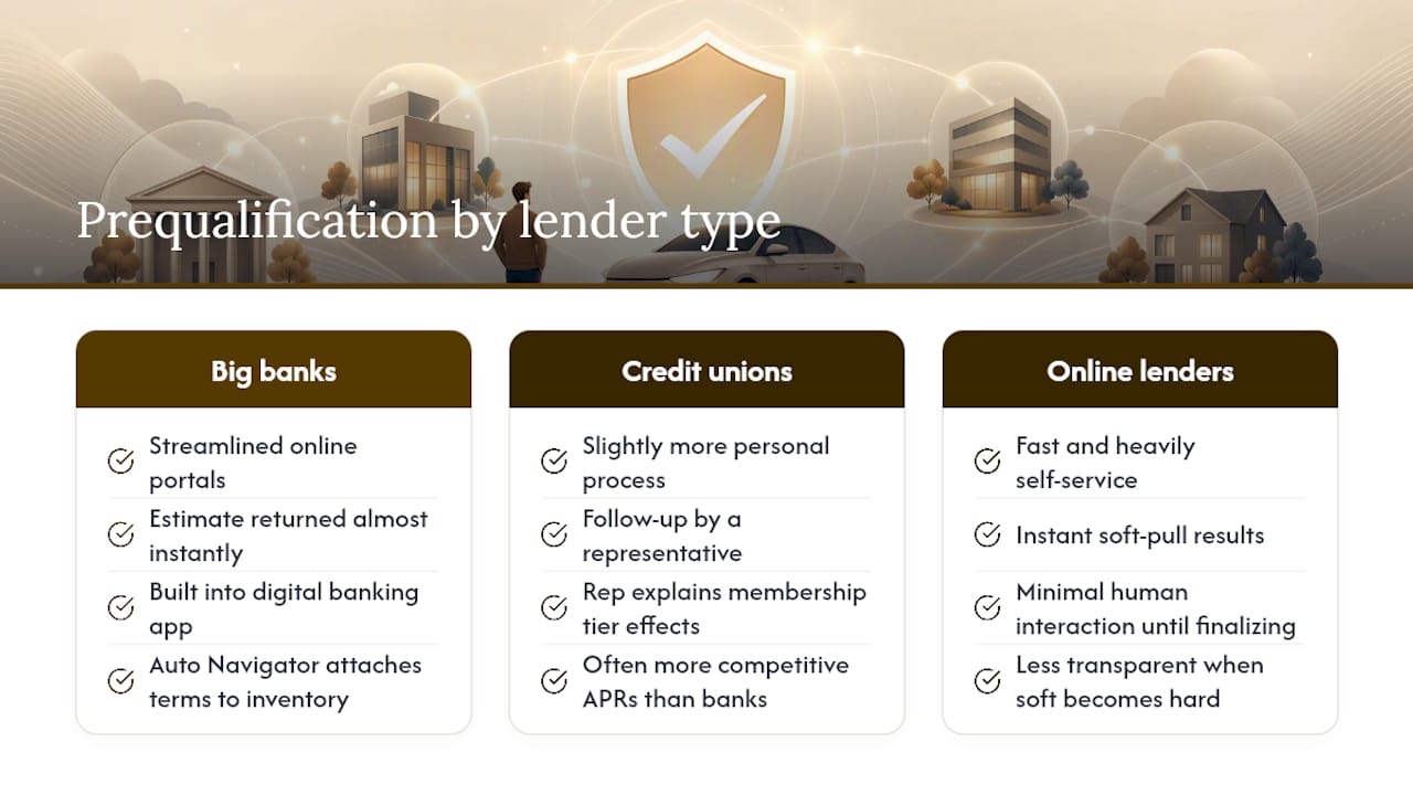 Do Banks, Credit Unions, and Online Lenders Handle Soft Pulls Differently? — overview diagram
