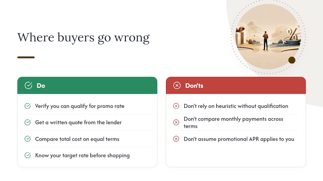 Where Most Buyers Get This Decision Wrong — overview diagram