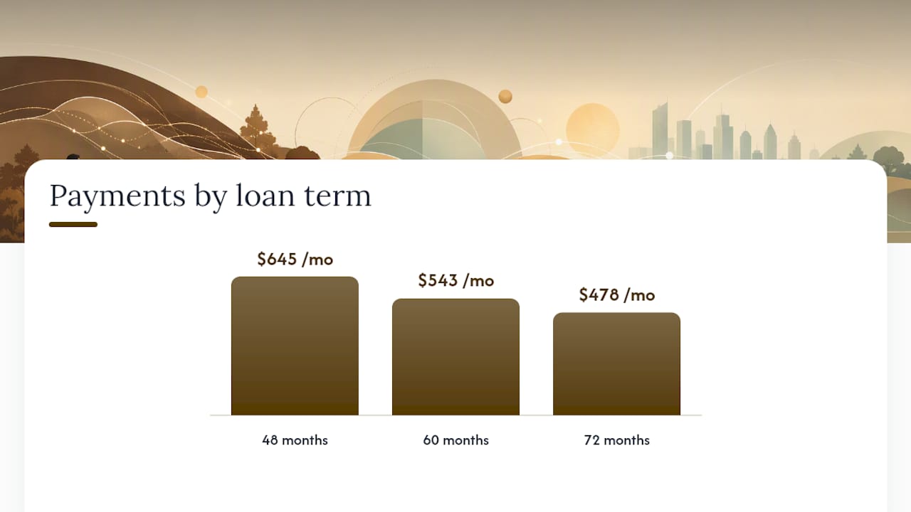 What Old Car Loan Rates Mean If You're Still Paying One Off — overview diagram