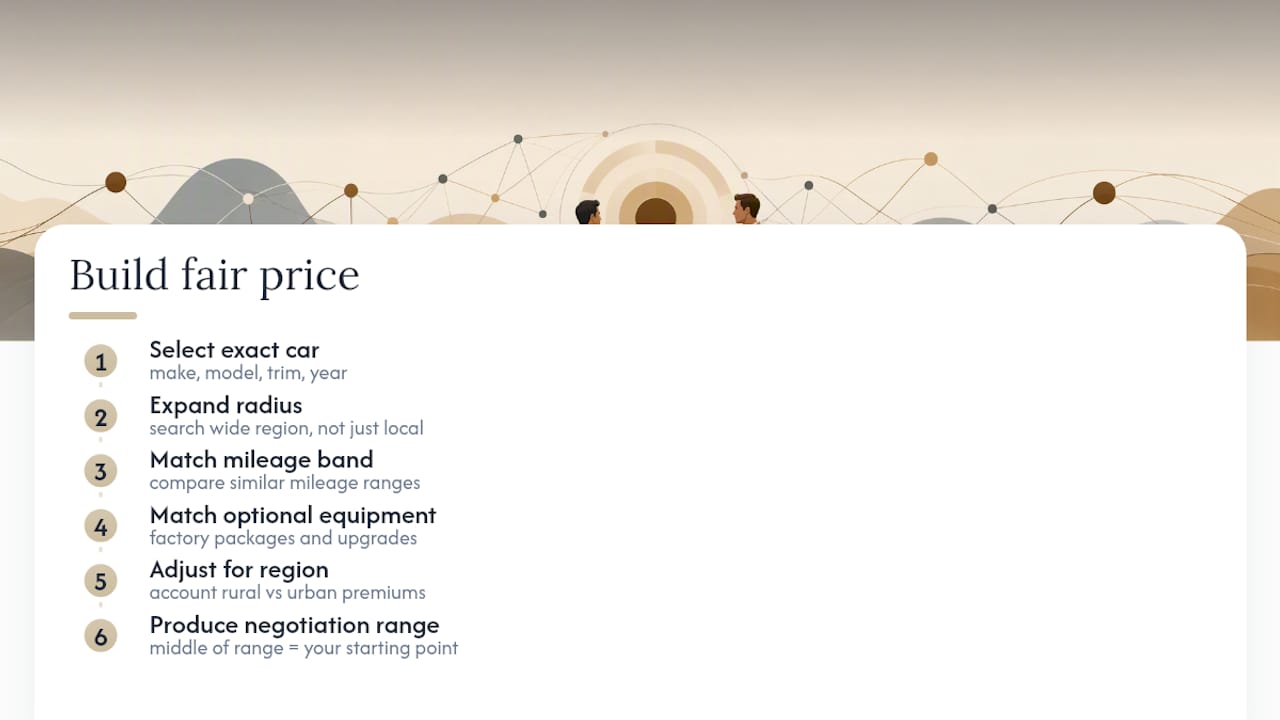 Used car pricing comparison factors