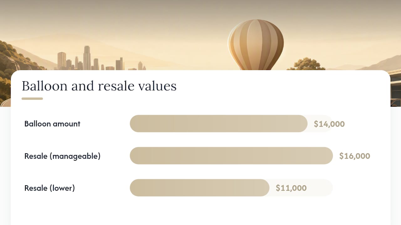 Balloon payment versus vehicle resale value