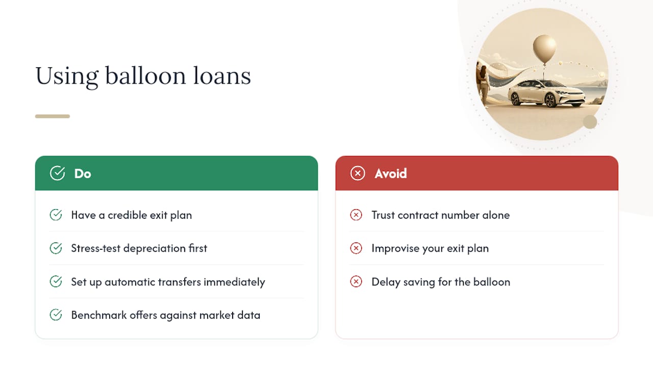 Our Take: Use Balloon Loans as a Tool, Not a Shortcut — overview diagram