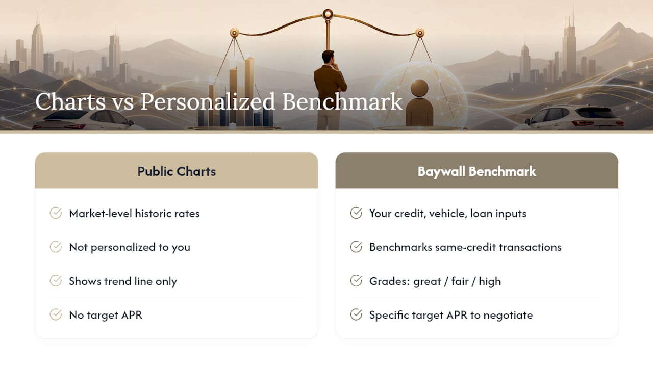 Why We Think Charts Alone Don't Finish the Job — overview diagram