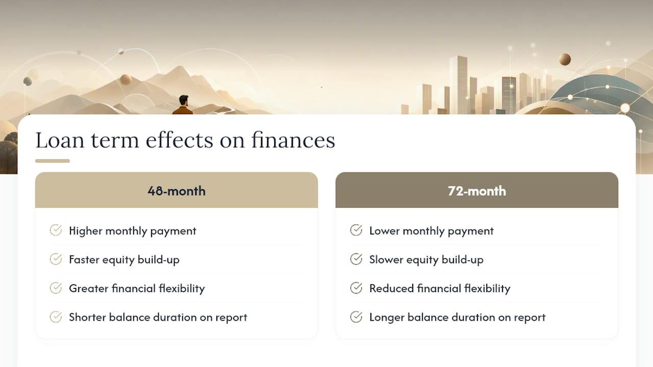 How Loan Term Length Affects Your Financial Health — overview diagram
