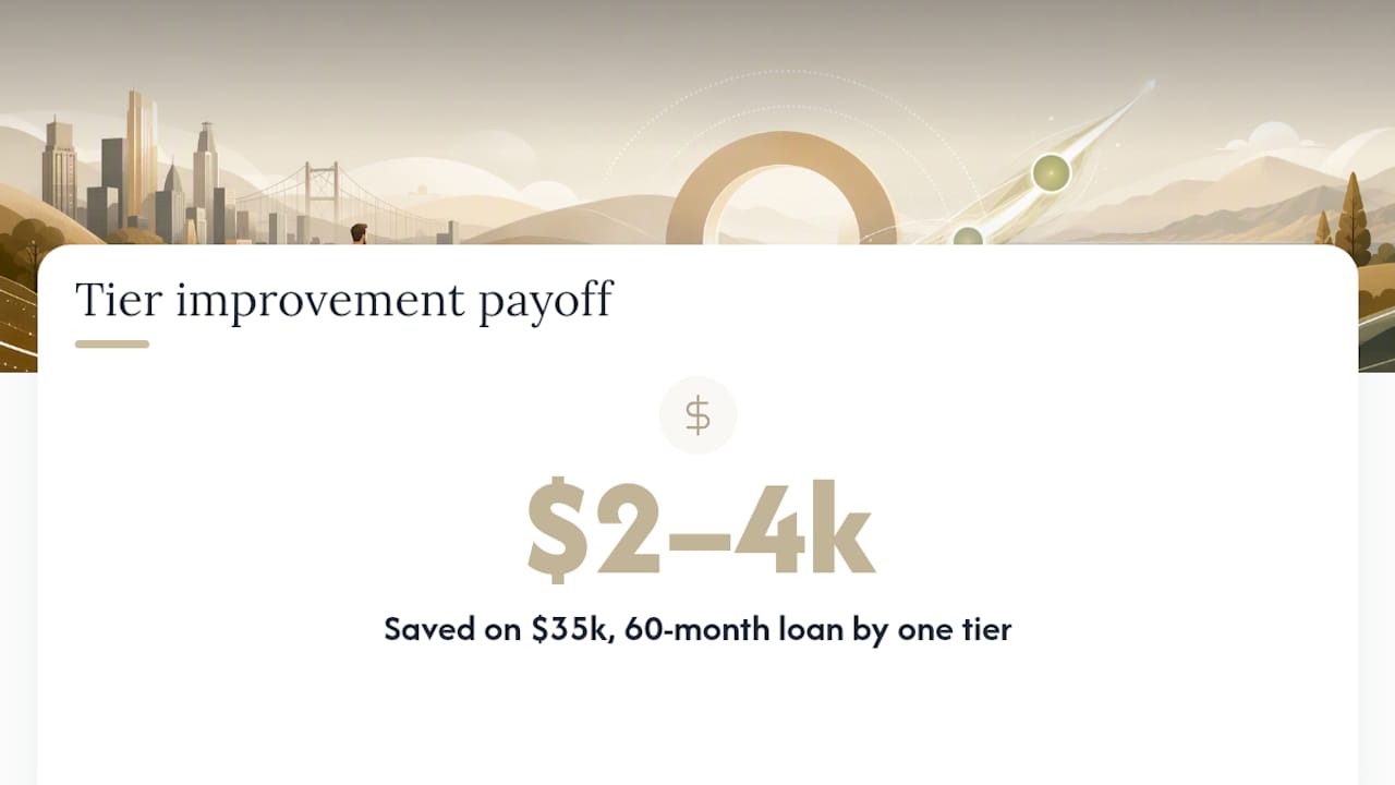 What APR Should You Expect for Your Credit Tier? — overview diagram
