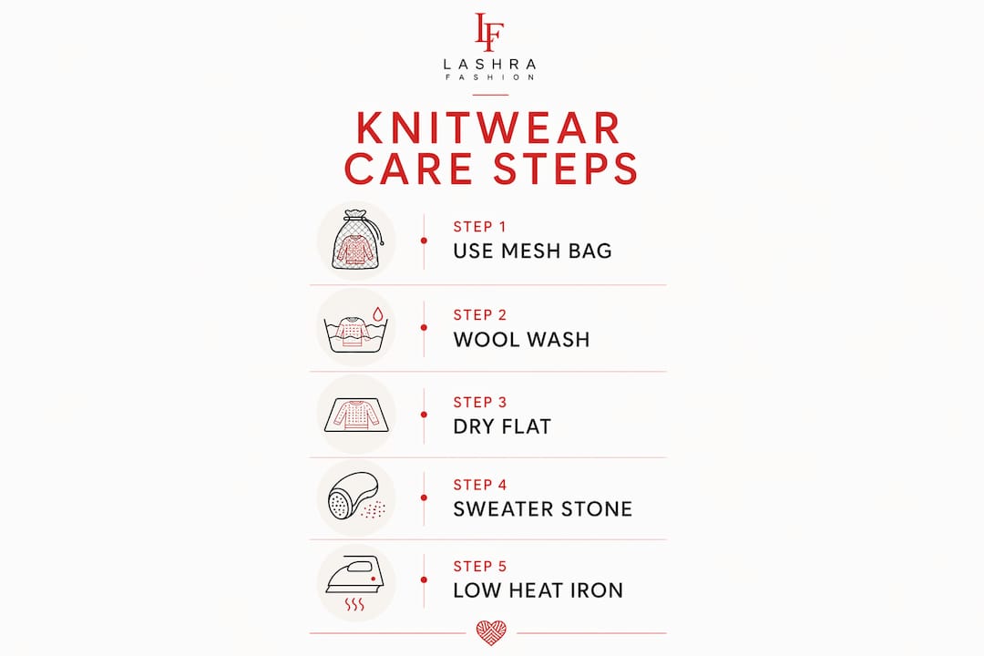 Infographic outlining knitwear care steps