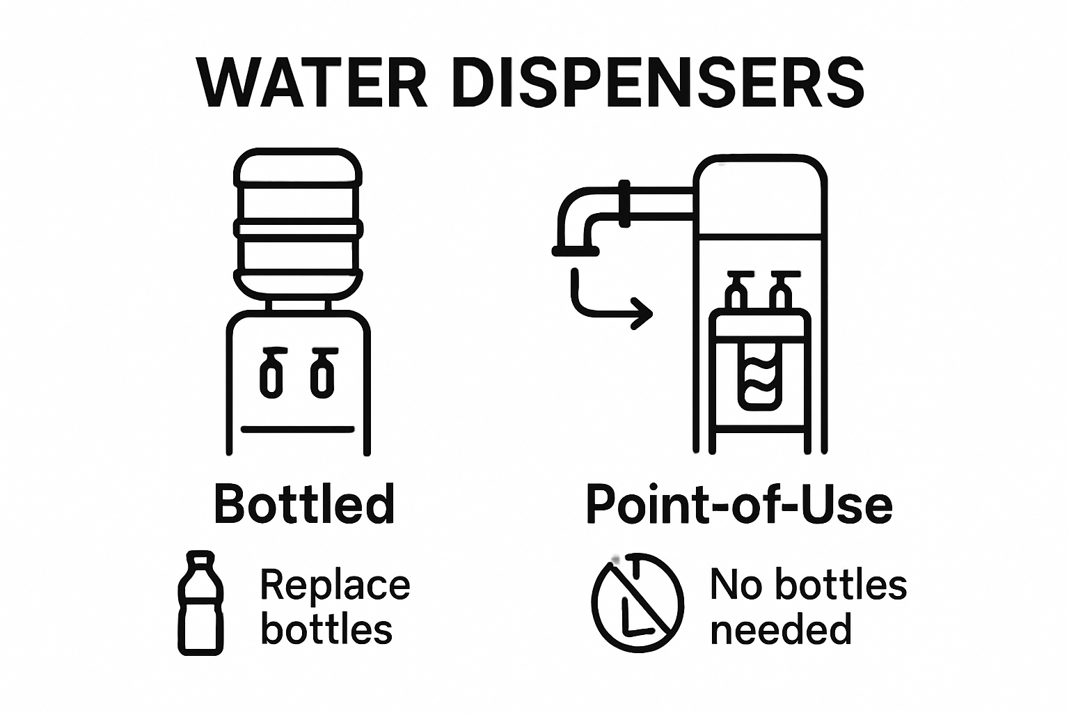 Bottled vs point-of-use water dispenser comparison