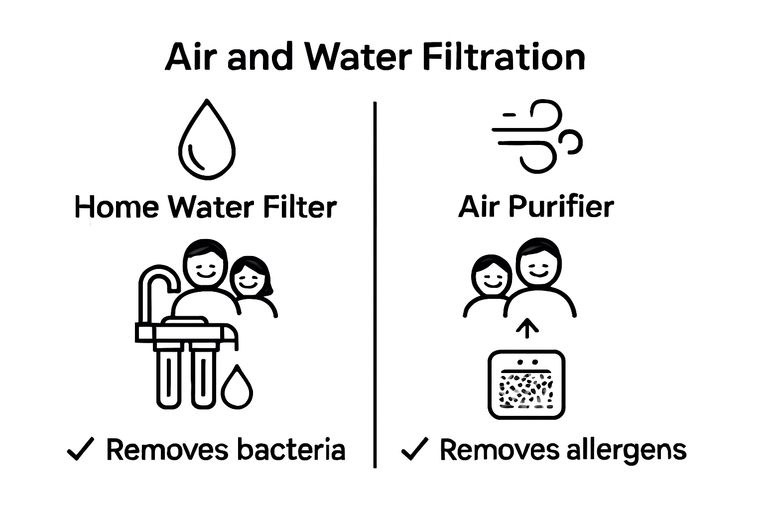 Simple side-by-side comparison infographic of air versus water filtration systems