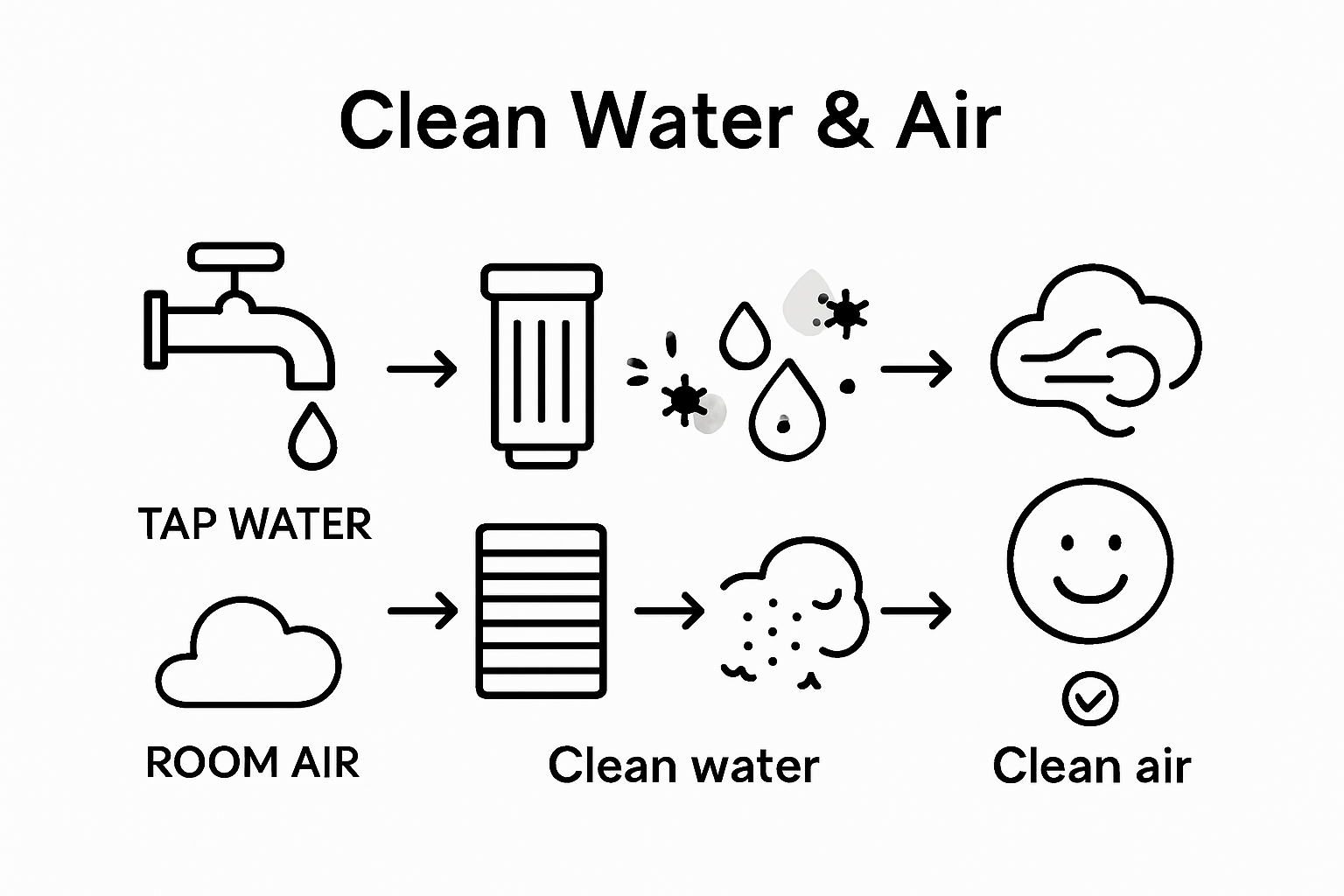 Basic diagram showing water and air filtration