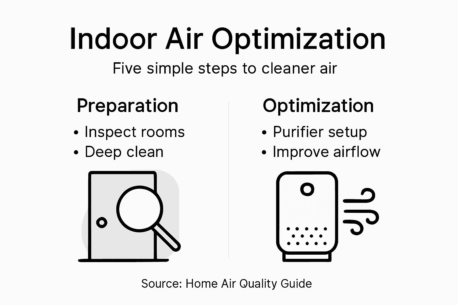 Infographic five steps for better indoor air