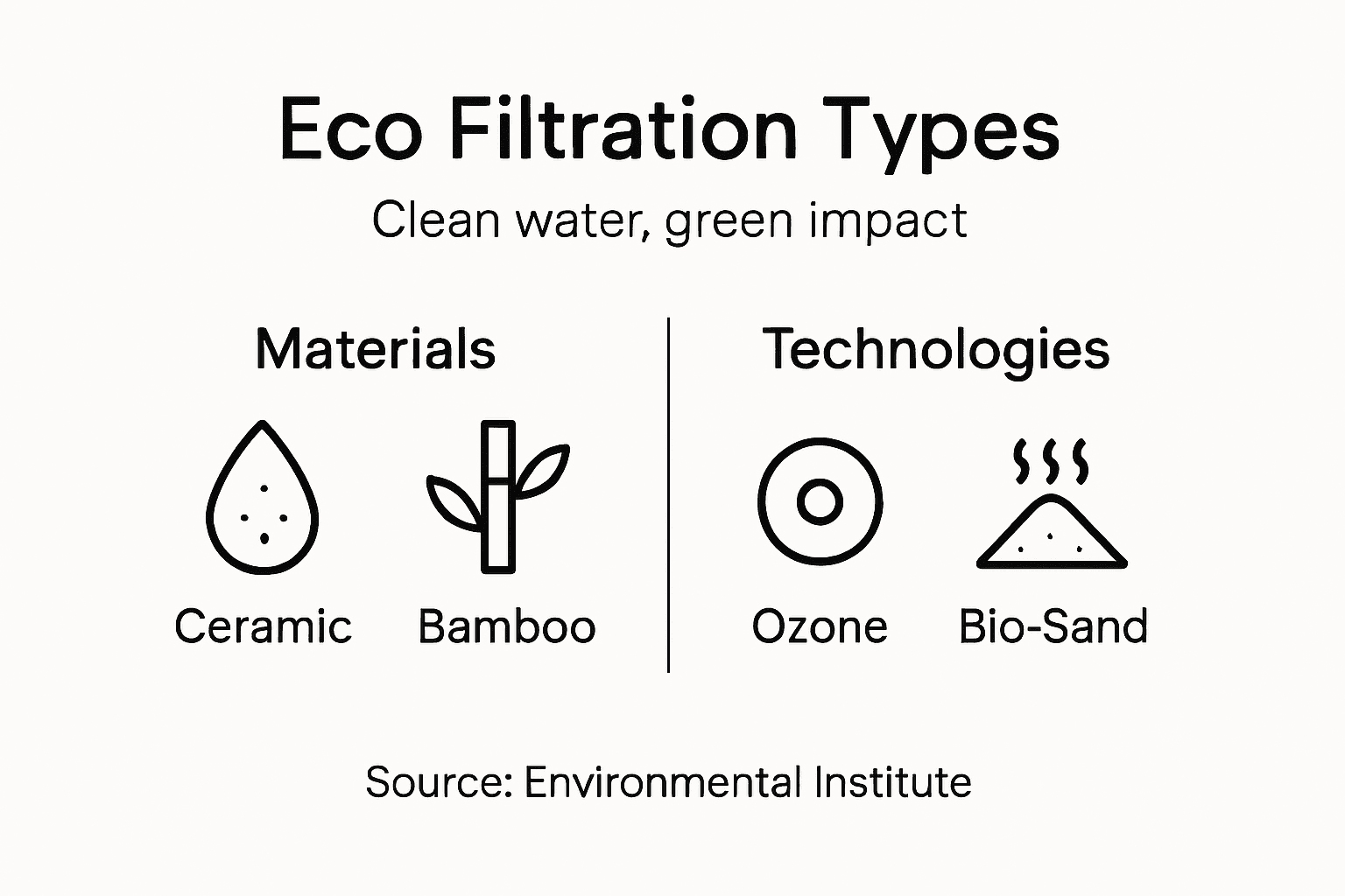 Infographic types eco filtration systems