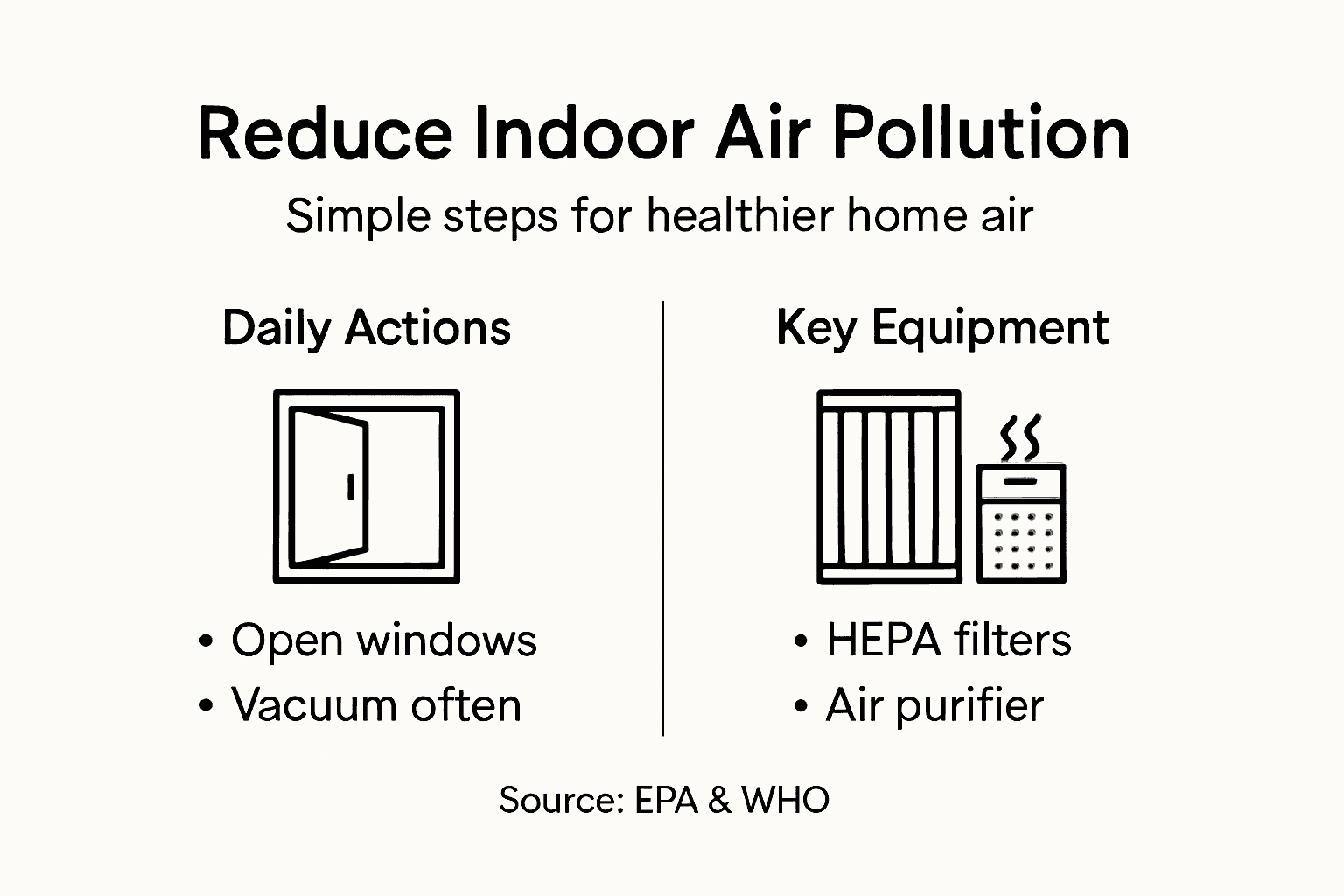 Infographic summarizing indoor air pollution solutions