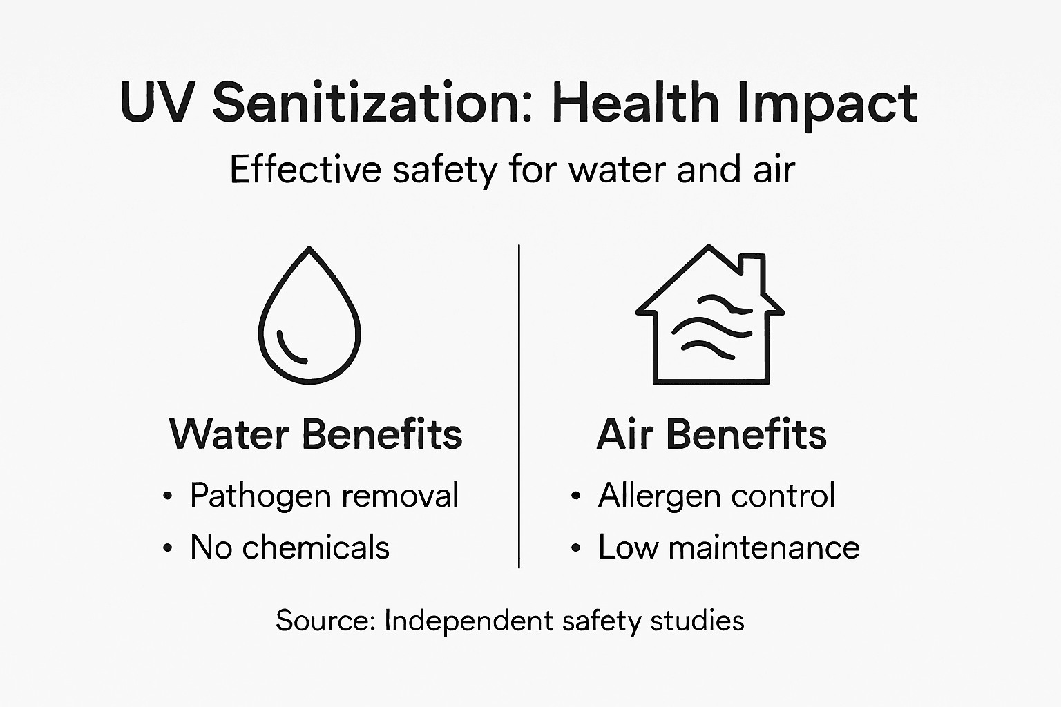 Infographic summarizing UV health benefits