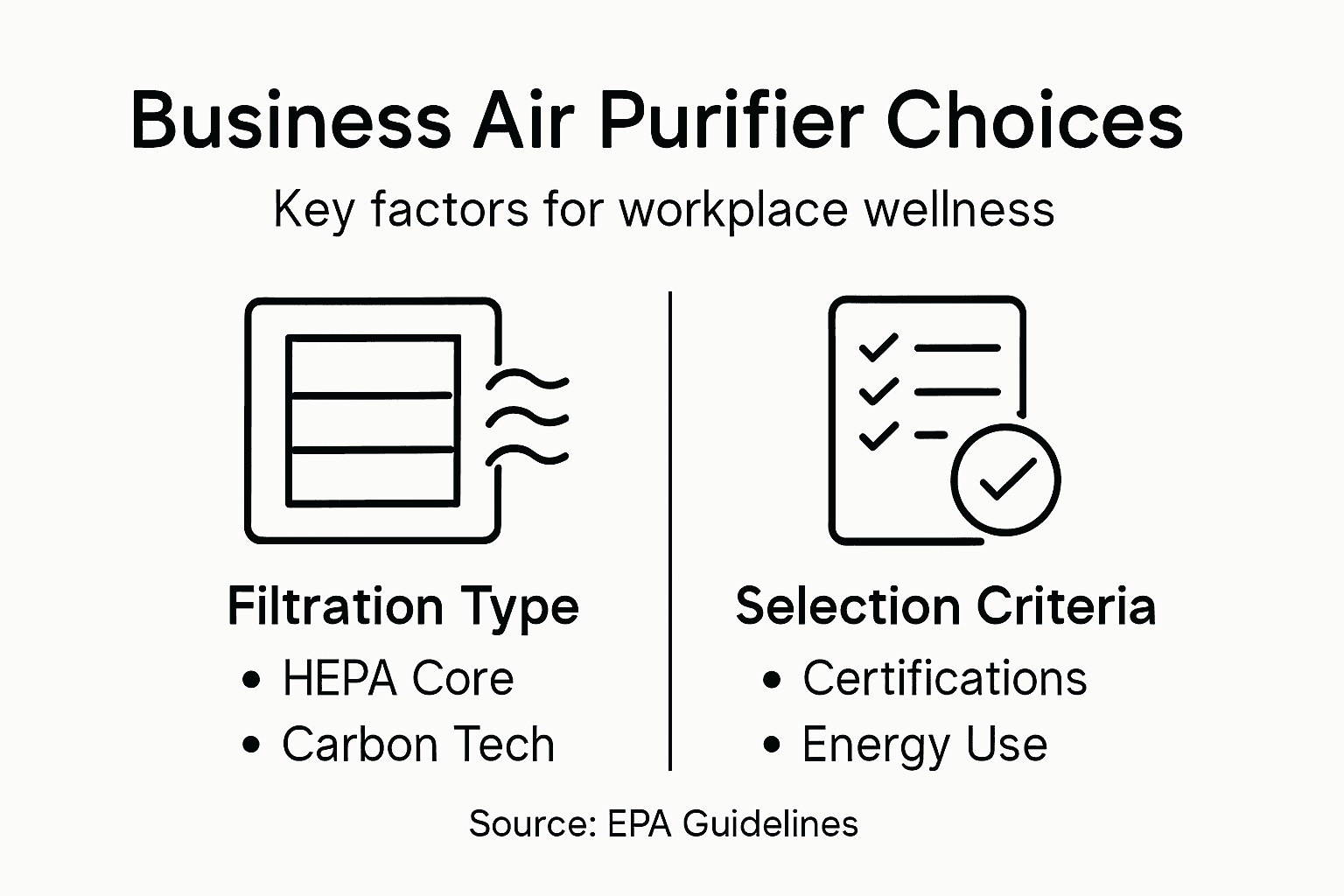 Infographic showing workplace air purifier selection factors