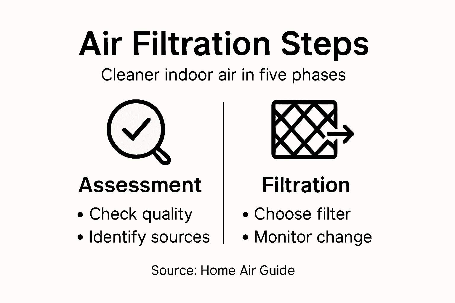 Infographic explaining air filtration process steps