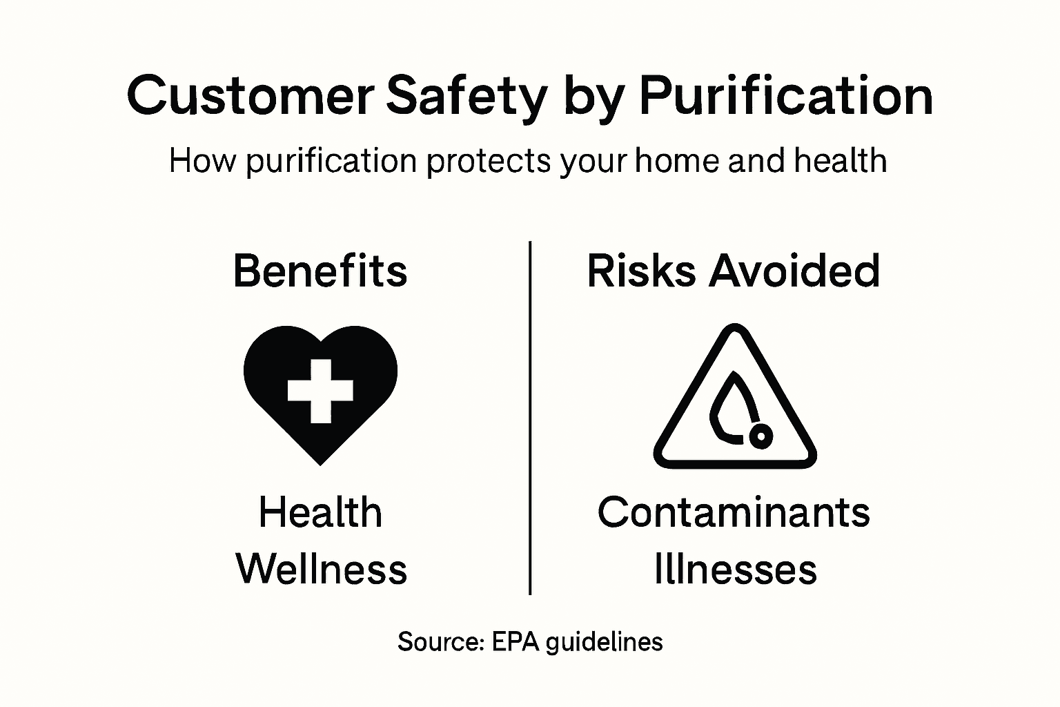 Infographic on purification benefits and risks