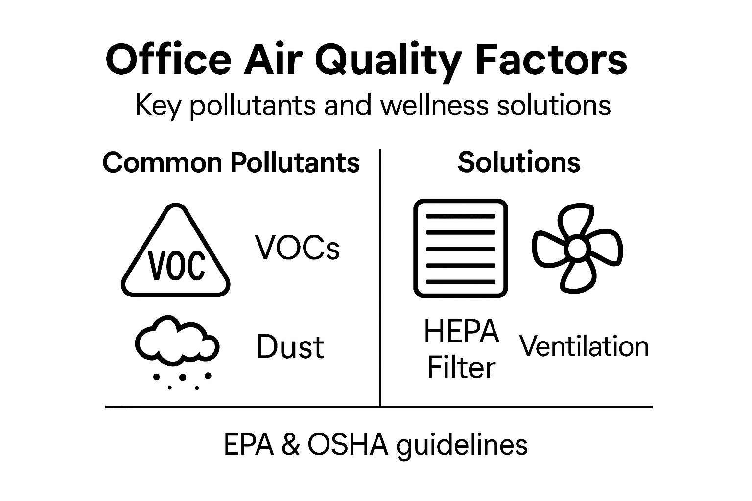 Infographic of pollutants and solutions in offices