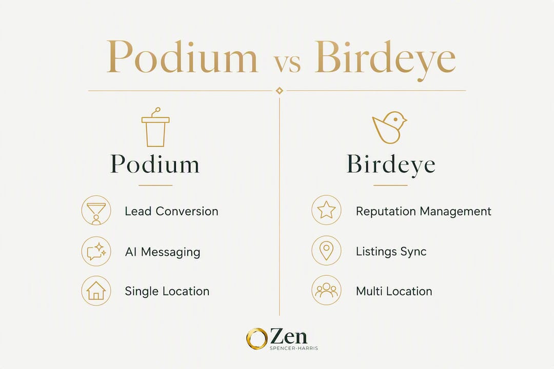 Infographic comparing Podium and Birdeye features