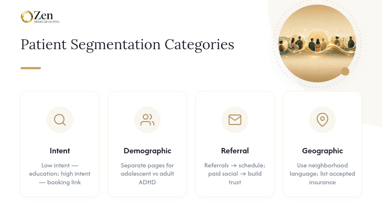 Diagram of patient segmentation categories