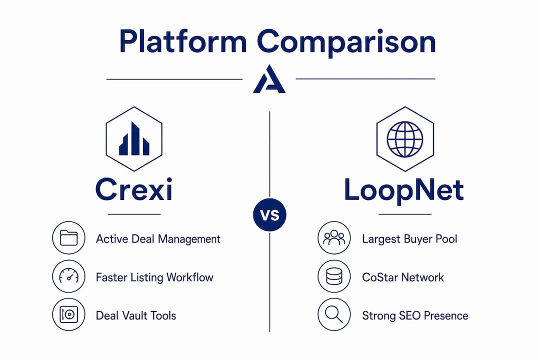 Infographic comparing Crexi and LoopNet features