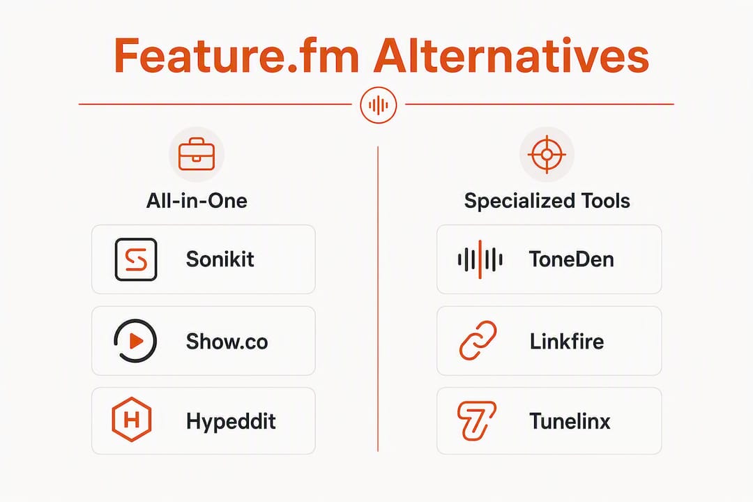 Infographic comparing Feature.fm alternative platforms in two categories