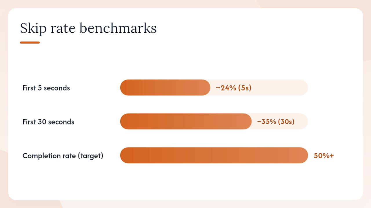 What counts as a good or bad skip rate? — overview diagram