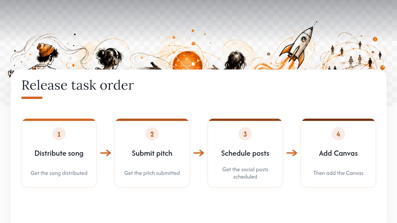 The case for Canvas is real, but the priority order matters — overview diagram