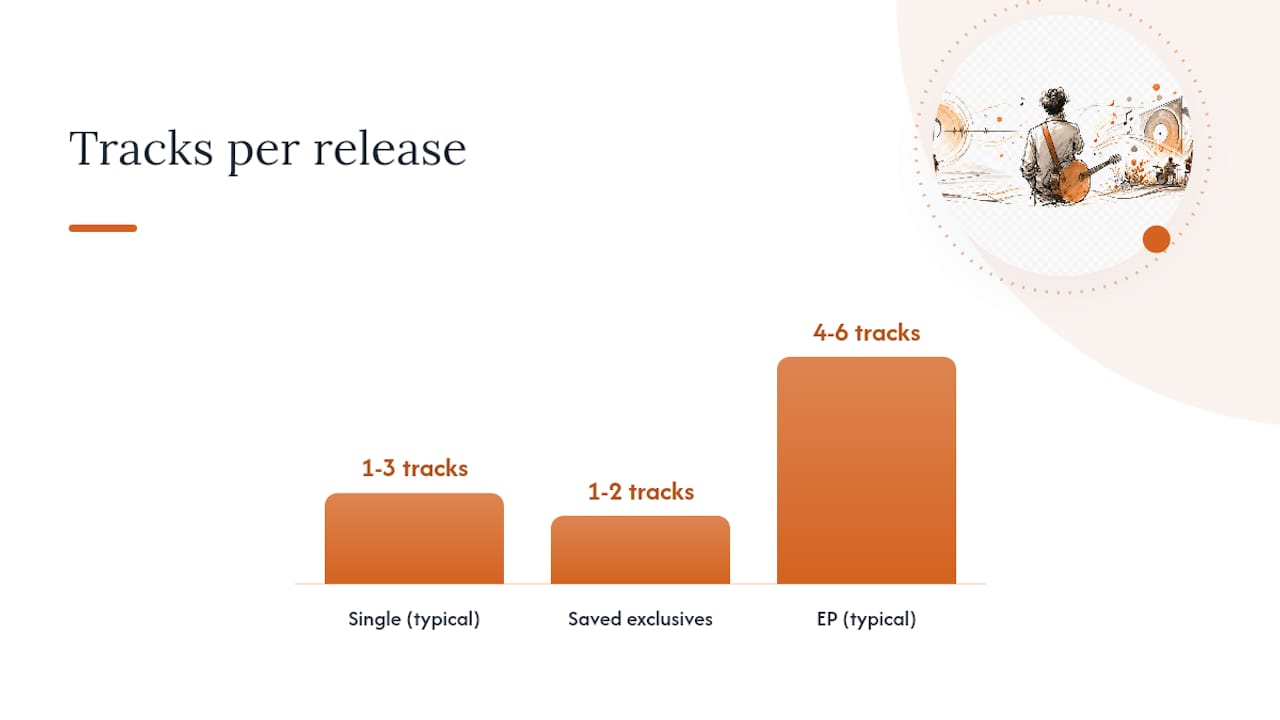 Diagram comparing singles and EPs on key release factors