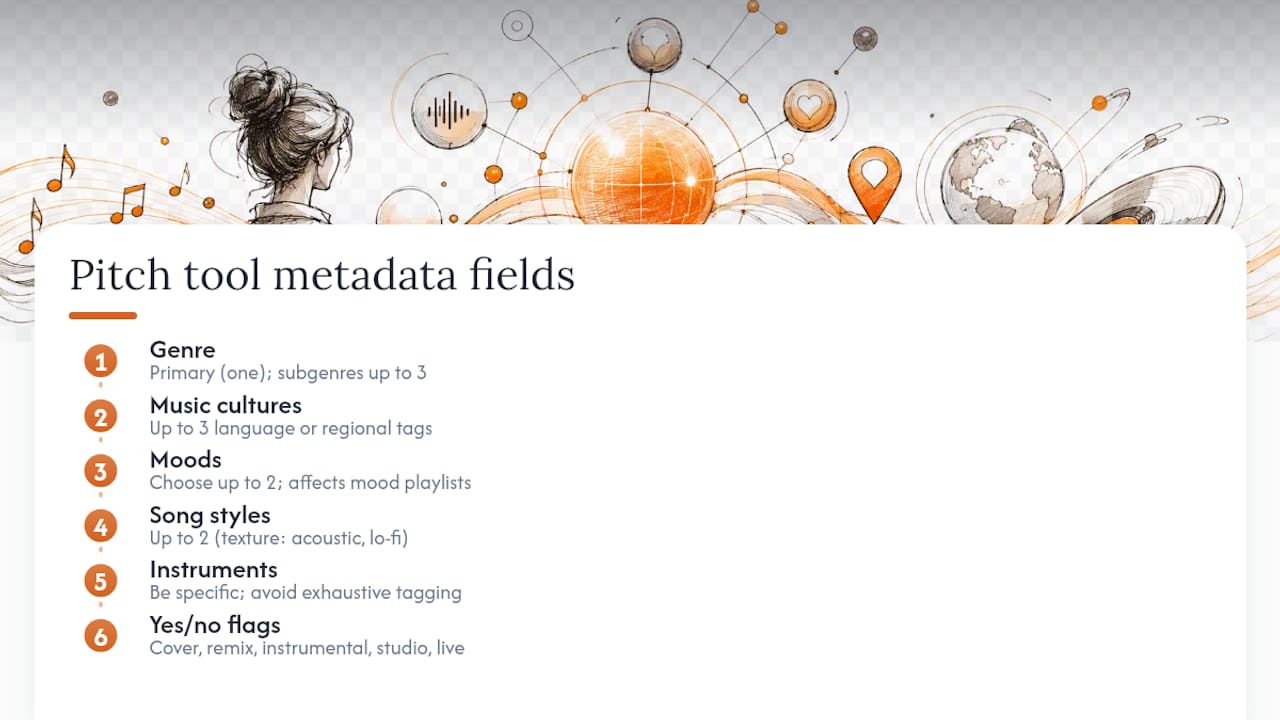 Diagram of Spotify metadata fields and categories
