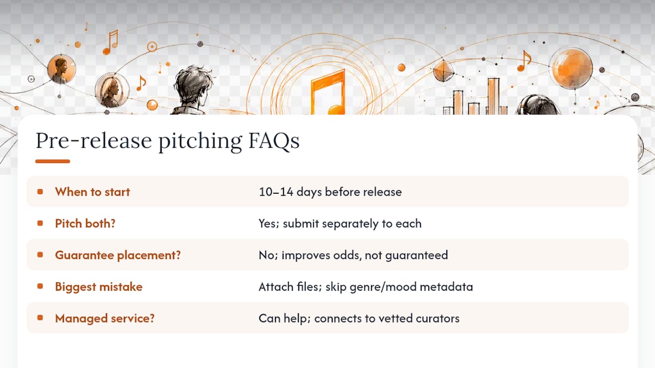 Frequently Asked Questions About Pre Release Pitching — overview diagram