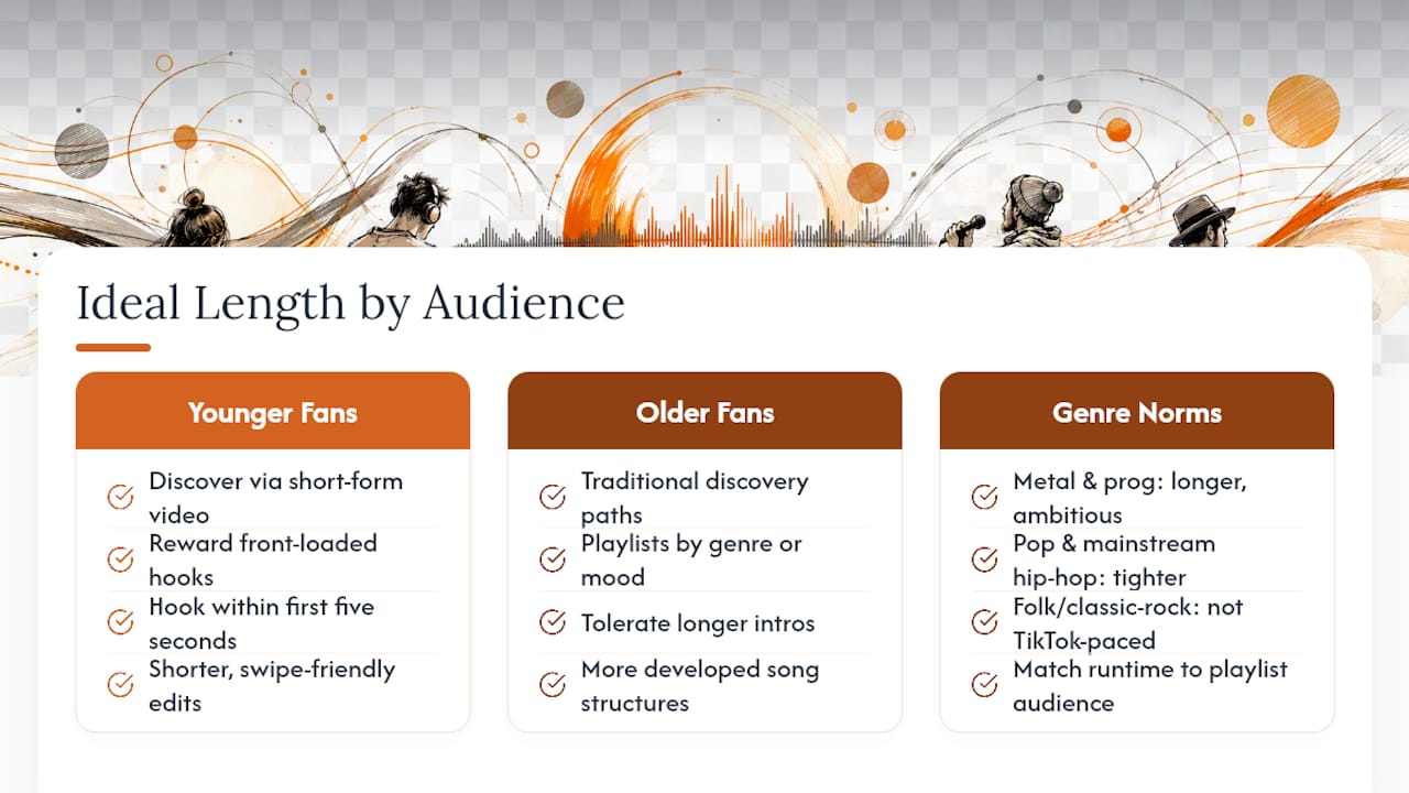 Diagram of track lengths by genre and audience