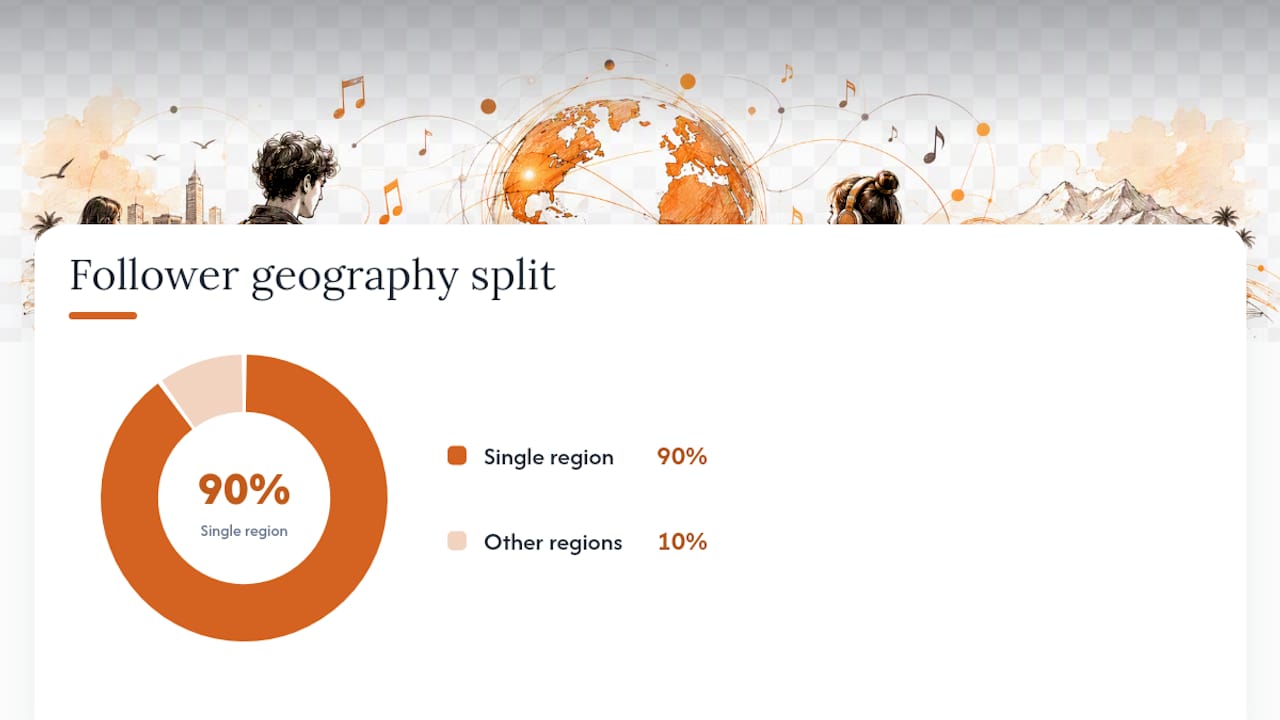 How Do You Spot a Fake or Low-Quality Playlist? — overview diagram