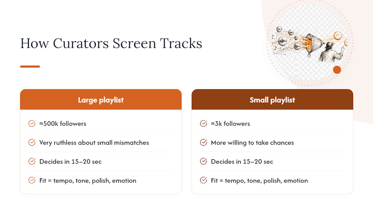 How Curators Actually Screen a Track in Real Time — overview diagram