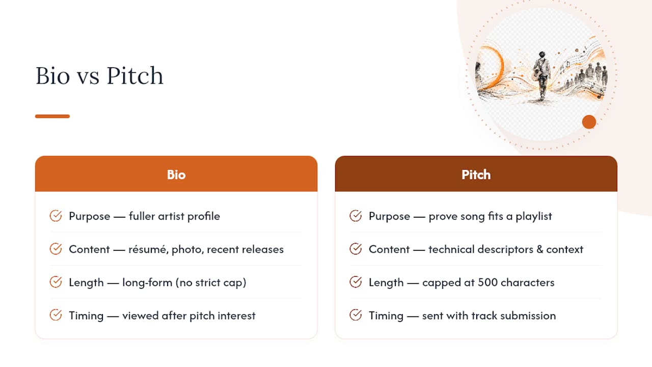 Comparison of artist bio and pitch roles