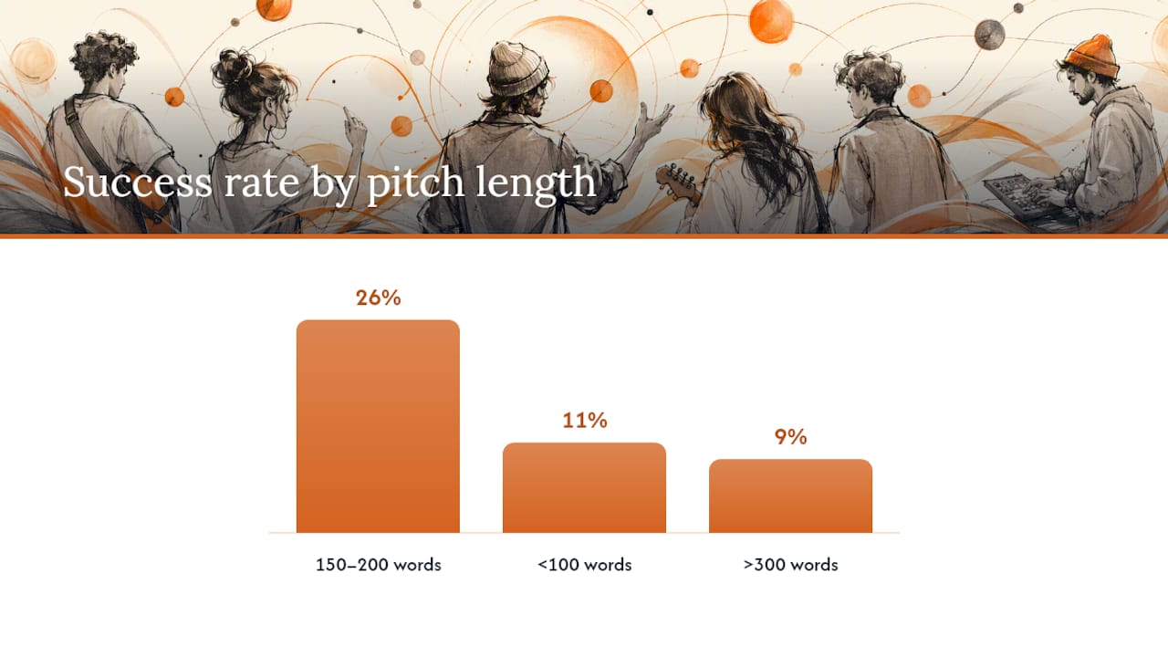 Playlist Length Recommendations by Channel — overview diagram
