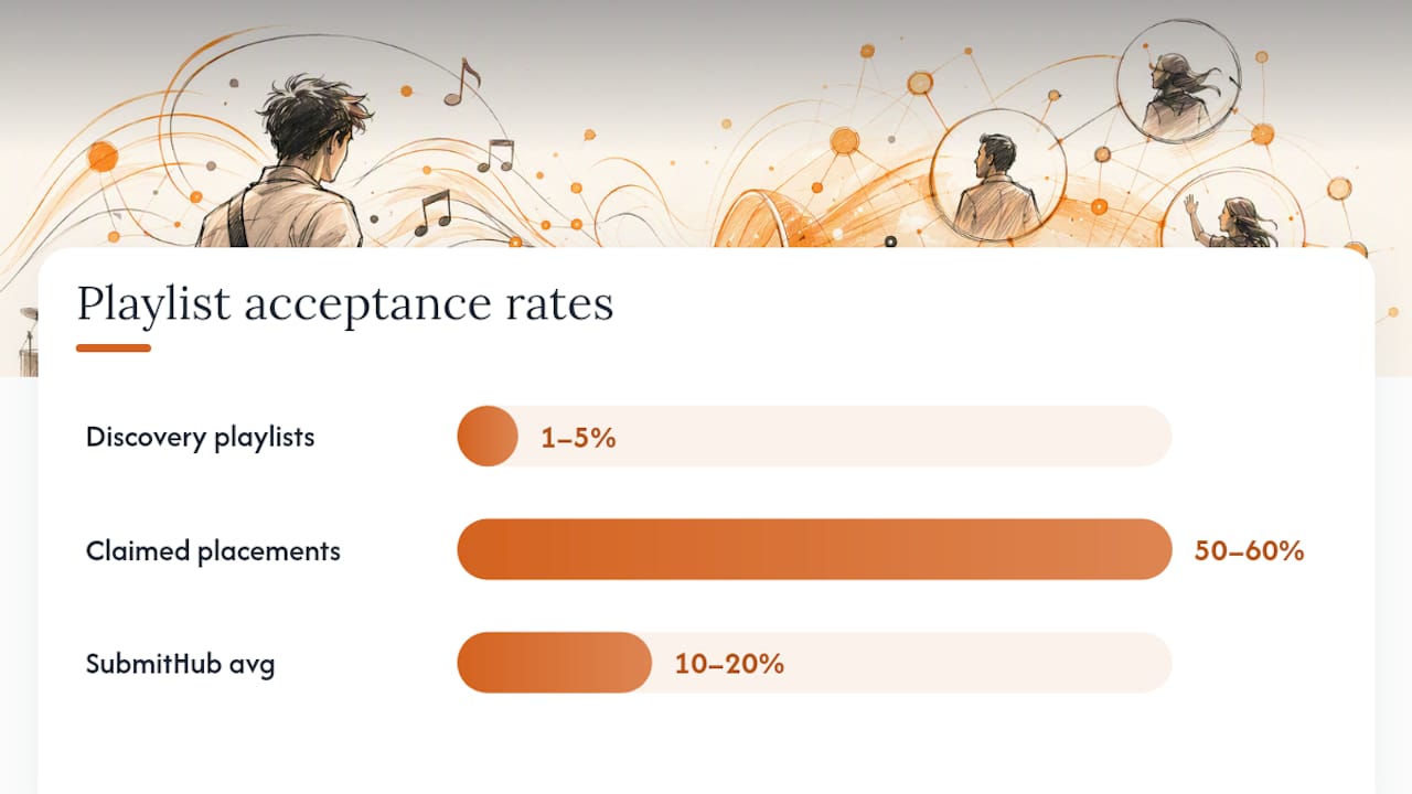 Comparison of playlist acceptance rate benchmarks